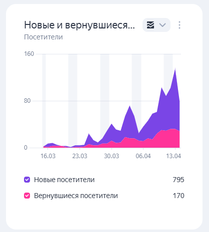 Метрика: новые и вернувшиеся